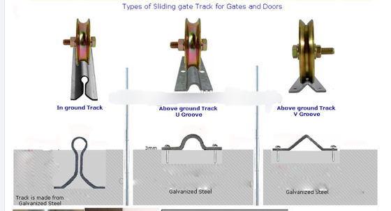 2.9m 5.8m Gudang Gantung Rel Pintu Geser Galvanis V Groove Gate Track Adjustable